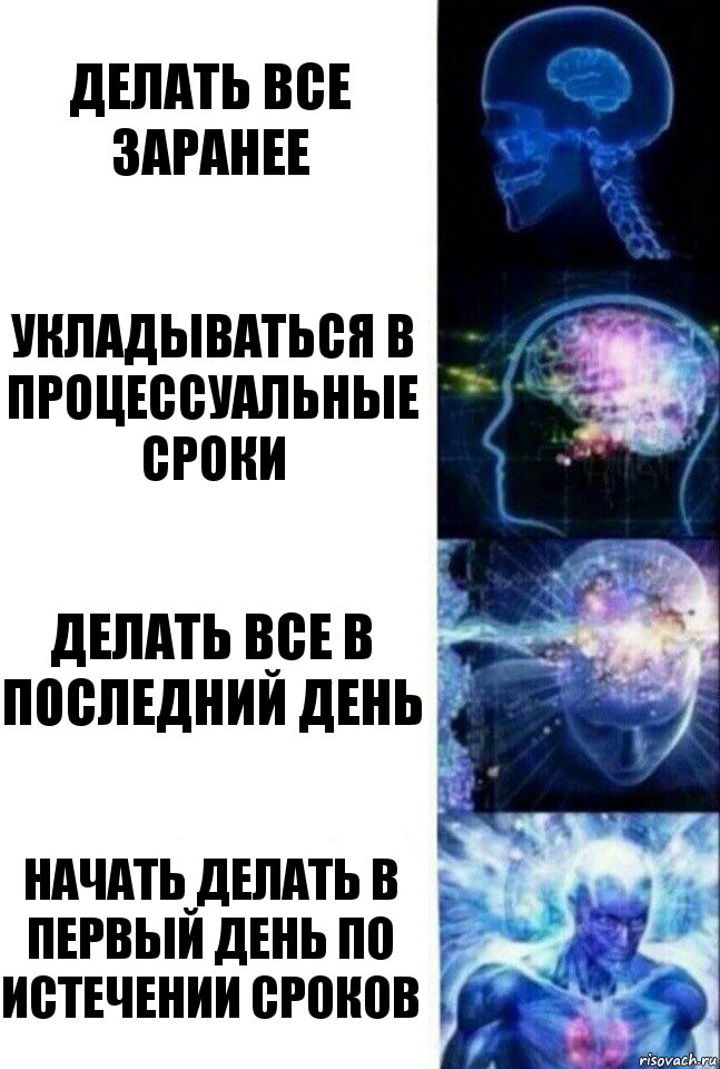 Делать все заранее Укладываться в процессуальные сроки Делать все в последний день Начать делать в первый день по истечении сроков, Комикс  Сверхразум