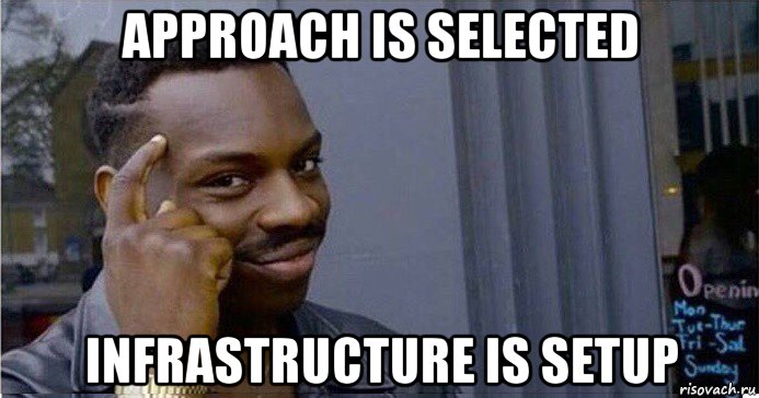 approach is selected infrastructure is setup, Мем Умный Негр