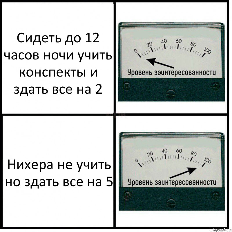 Сидеть до 12 часов ночи учить конспекты и здать все на 2 Нихера не учить но здать все на 5, Комикс Уровень заинтересованности