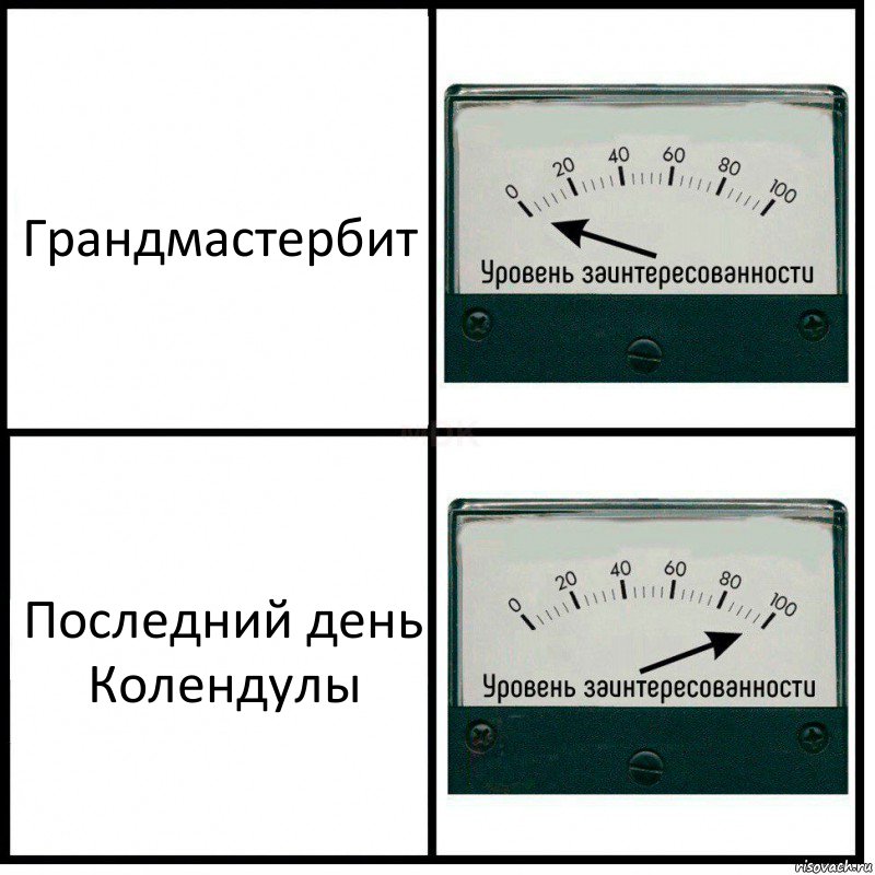 Грандмастербит Последний день Колендулы, Комикс Уровень заинтересованности