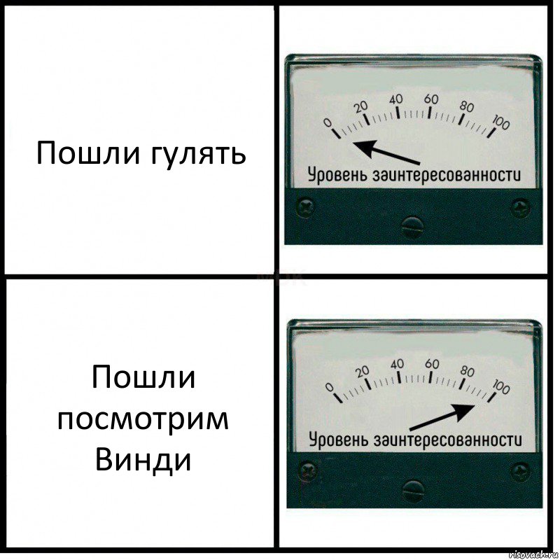 Пошли гулять Пошли посмотрим Винди, Комикс Уровень заинтересованности