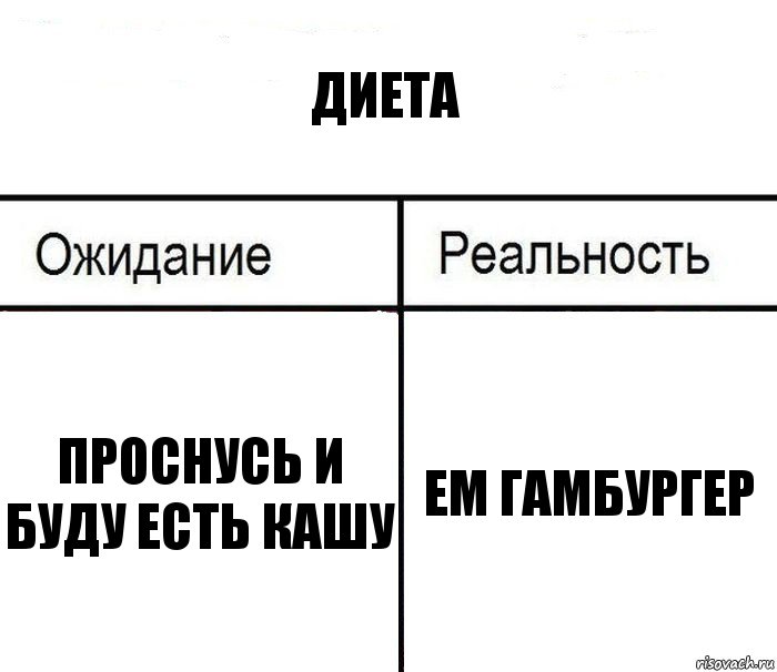 диета проснусь и буду есть кашу ем гамбургер, Комикс  Ожидание - реальность