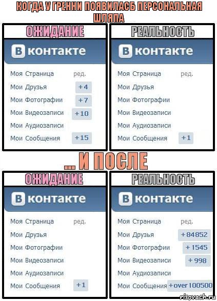 Когда у Гренни появиласб персональная шляпа, Комикс  Ожидание реальность 2