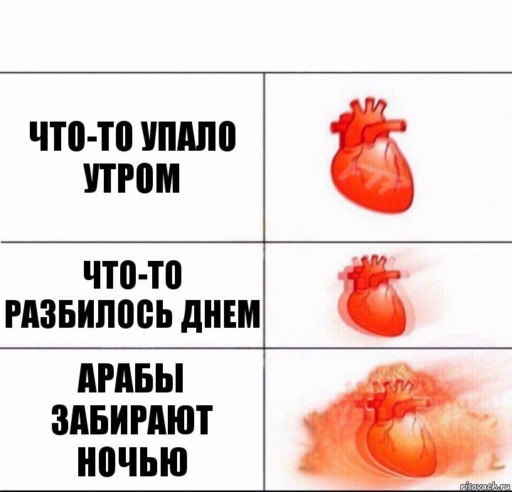 Что-то упало утром Что-то разбилось днем Арабы забирают ночью, Комикс  Расширяюшее сердце