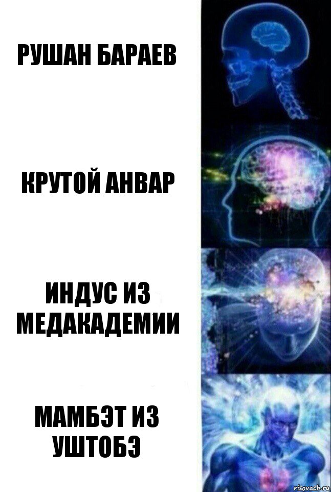 Рушан Бараев Крутой Анвар Индус из медакадемии Мамбэт из уштобэ, Комикс  Сверхразум