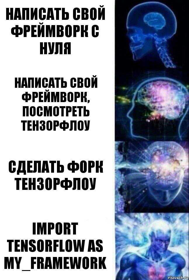 Написать свой фреймворк с нуля Написать свой фреймворк, посмотреть тензорфлоу Сделать форк тензорфлоу Import tensorflow as my_framework, Комикс  Сверхразум