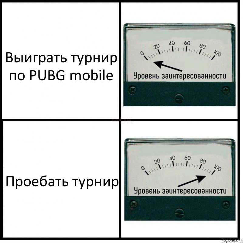 Выиграть турнир по PUBG mobile Проебать турнир, Комикс Уровень заинтересованности