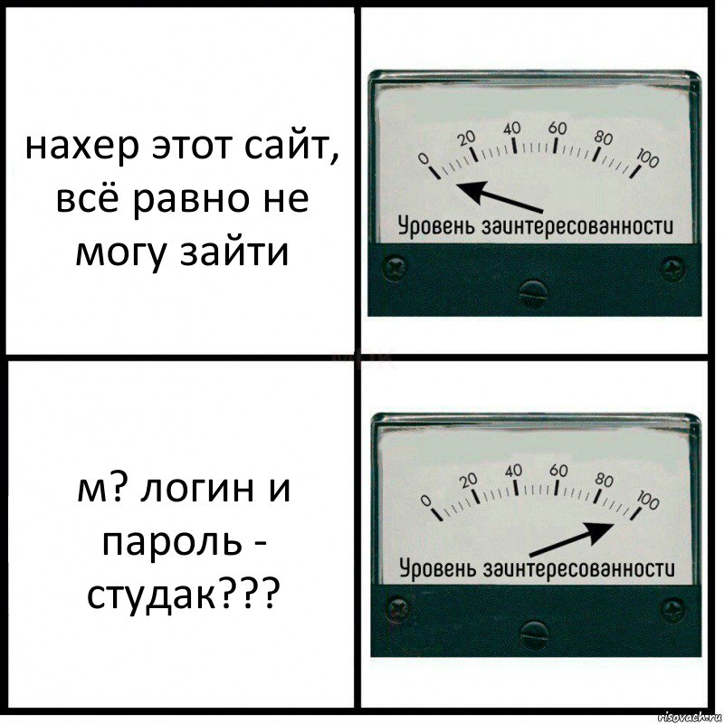 нахер этот сайт, всё равно не могу зайти м? логин и пароль - студак???, Комикс Уровень заинтересованности