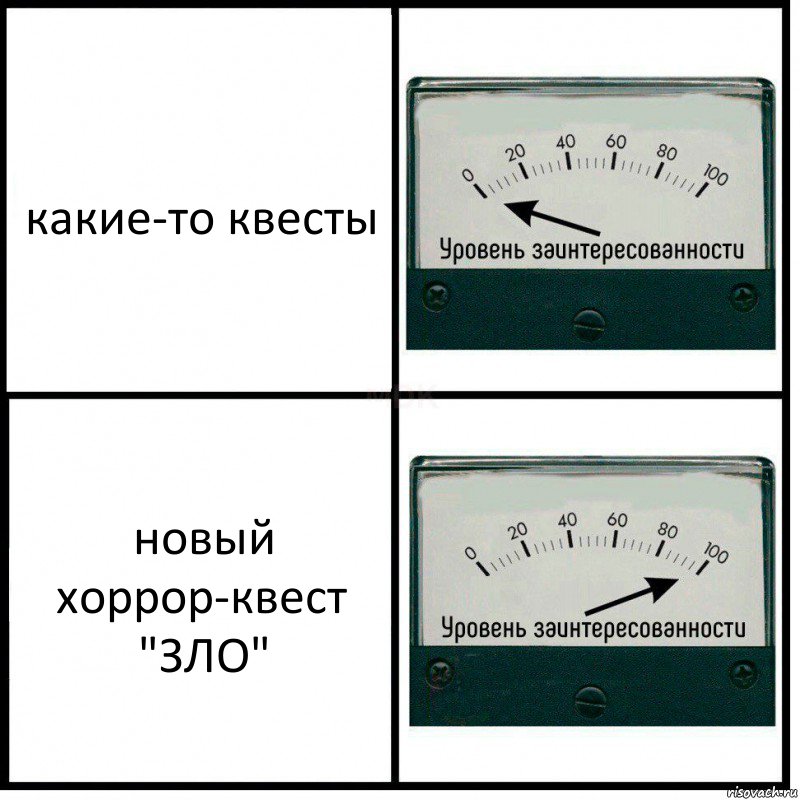 какие-то квесты новый хоррор-квест "ЗЛО", Комикс Уровень заинтересованности