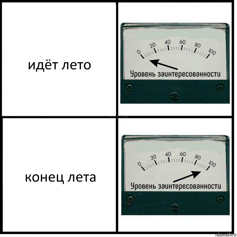 идёт лето конец лета, Комикс Уровень заинтересованности