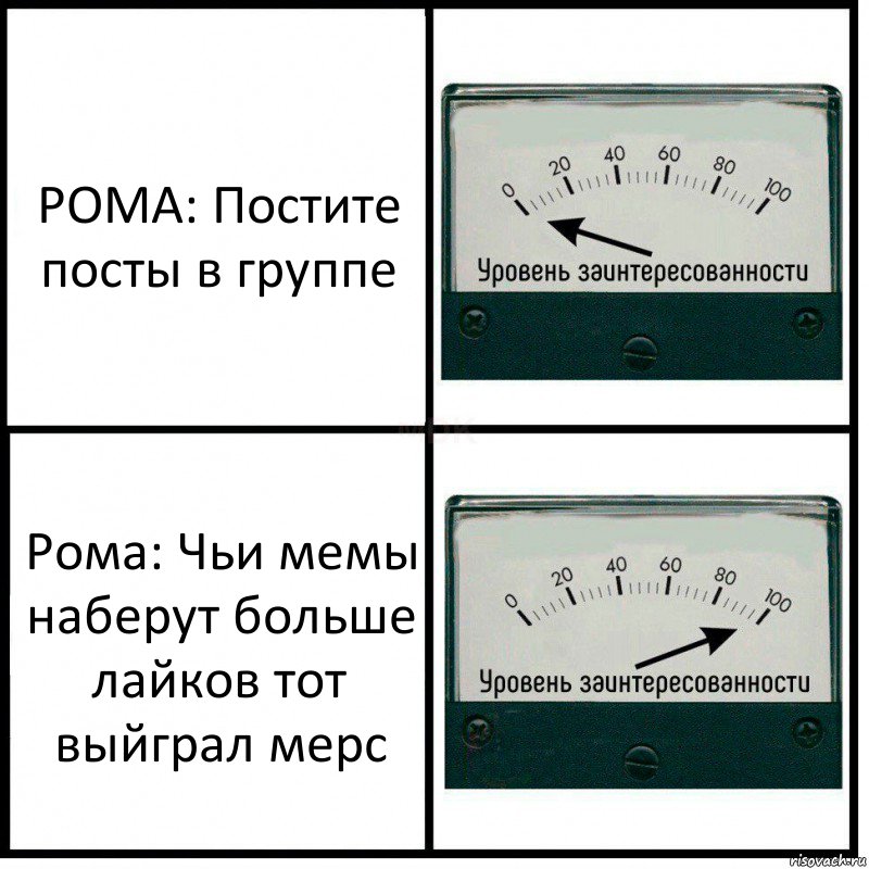 РОМА: Постите посты в группе Рома: Чьи мемы наберут больше лайков тот выйграл мерс, Комикс Уровень заинтересованности