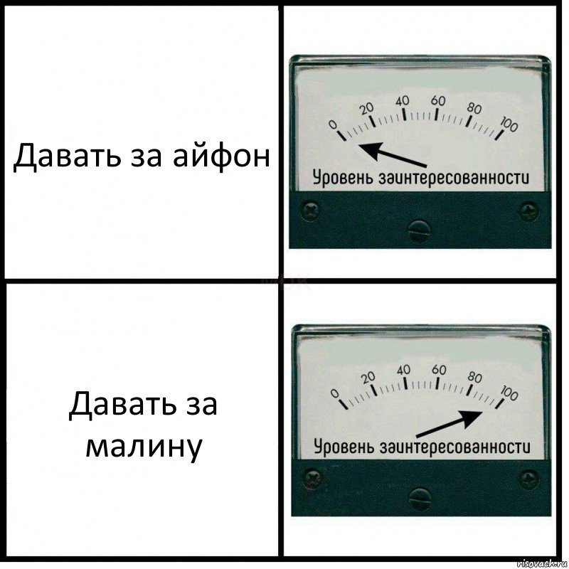 Давать за айфон Давать за малину, Комикс Уровень заинтересованности