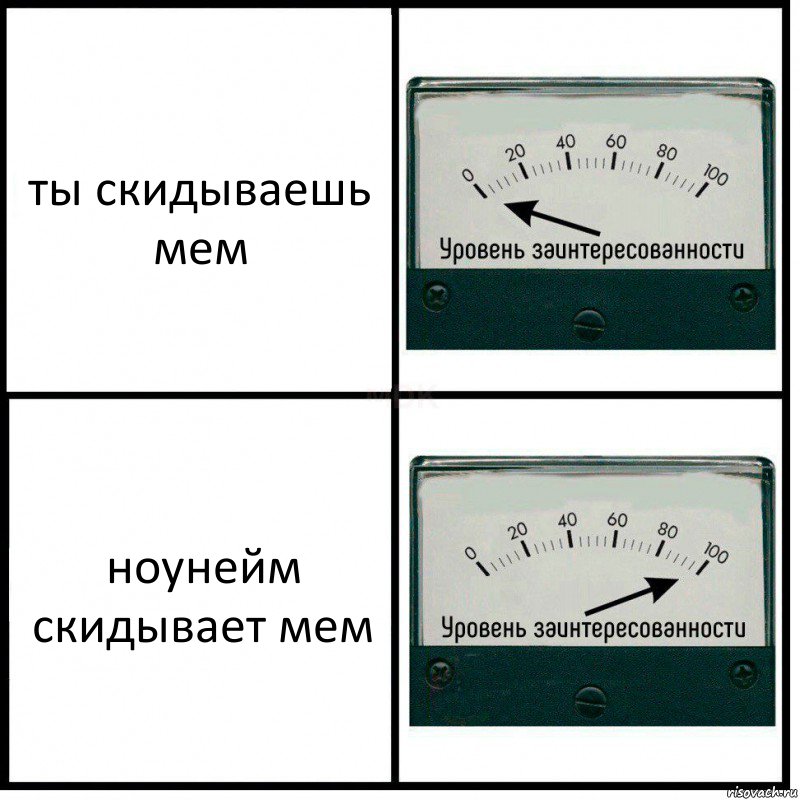 ты скидываешь мем ноунейм скидывает мем, Комикс Уровень заинтересованности