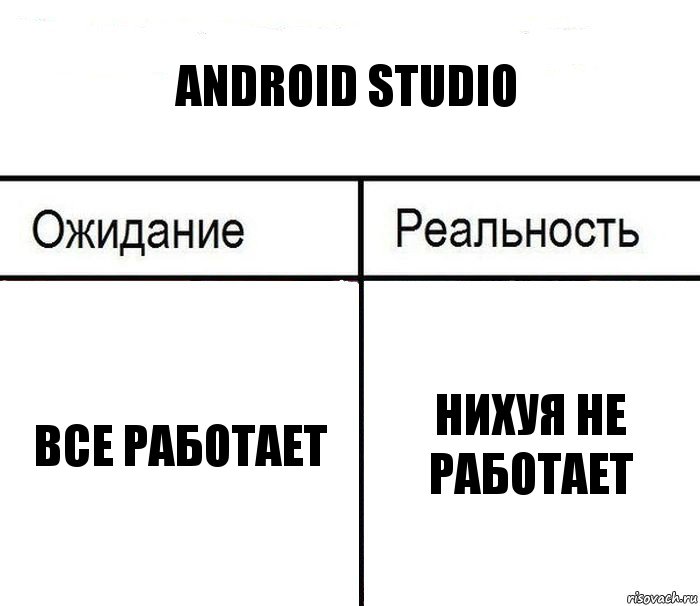 Android Studio Все работает нихуя не работает, Комикс  Ожидание - реальность