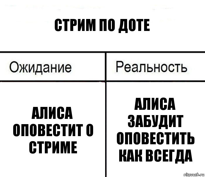 Стрим по доте Алиса оповестит о стриме Алиса забудит оповестить как всегда, Комикс  Ожидание - реальность