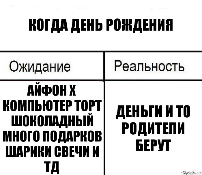 Когда день рождения Айфон х компьютер торт шоколадный много подарков шарики свечи и тд деньги и то родители берут, Комикс  Ожидание - реальность