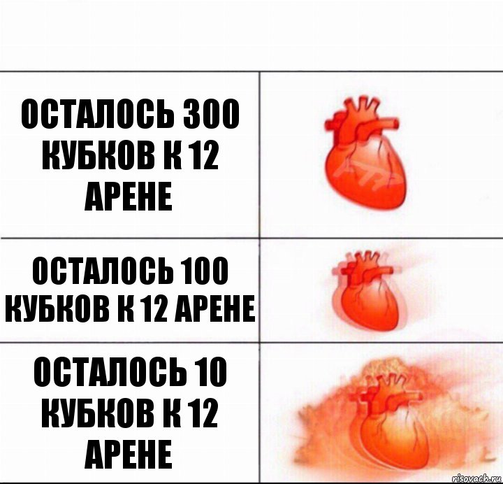 Осталось 300 кубков к 12 арене Осталось 100 кубков к 12 арене Осталось 10 кубков к 12 арене, Комикс  Расширяюшее сердце