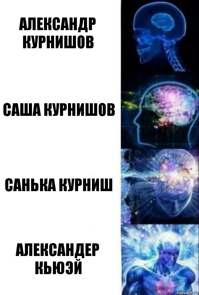 Александр Курнишов Саша Курнишов Санька Курниш Александер КЬЮЭЙ, Комикс  Сверхразум