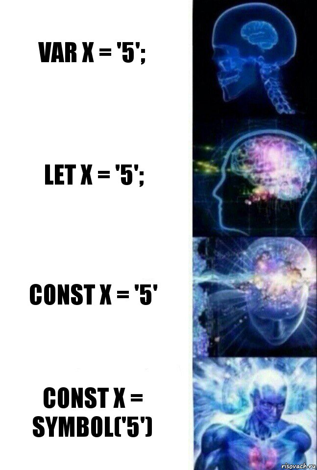 var x = '5'; let x = '5'; const x = '5' const x = Symbol('5'), Комикс  Сверхразум