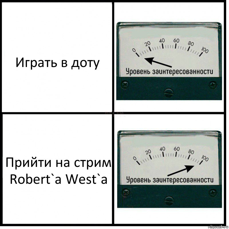 Играть в доту Прийти на стрим Robert`a West`a, Комикс Уровень заинтересованности