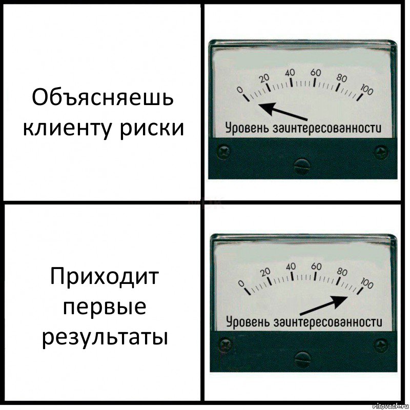 Объясняешь клиенту риски Приходит первые результаты, Комикс Уровень заинтересованности