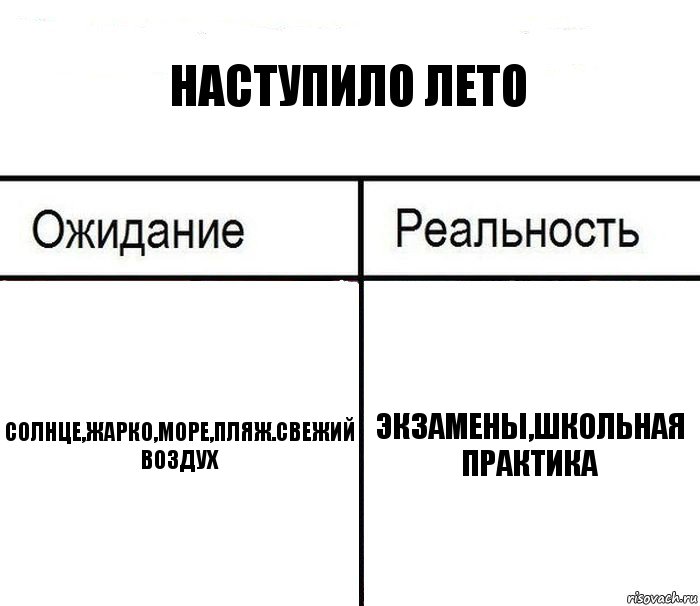 Наступило лето Солнце,жарко,море,пляж.свежий воздух Экзамены,школьная практика, Комикс  Ожидание - реальность