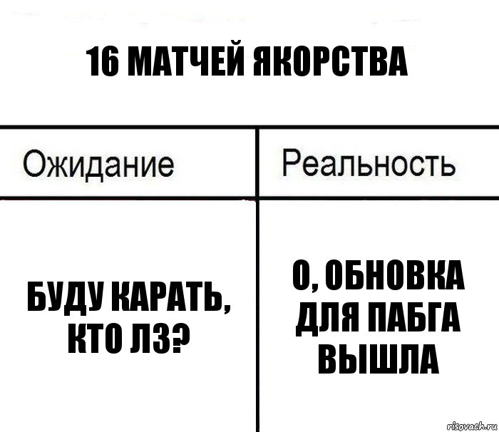 16 матчей якорства Буду карать, кто ЛЗ? о, обновка для Пабга вышла, Комикс  Ожидание - реальность