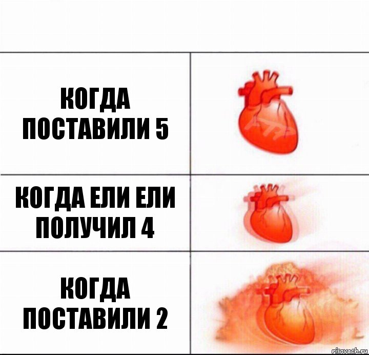 Когда поставили 5 Когда ели ели получил 4 Когда поставили 2, Комикс  Расширяюшее сердце