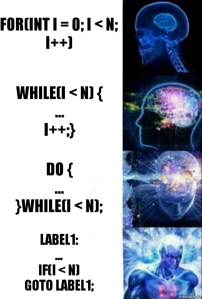 for(int i = 0; i < n; i++) while(i < n) {
...
i++;} do {
...
}while(i < n); label1:
...
if(i < n)
goto label1;, Комикс  Сверхразум