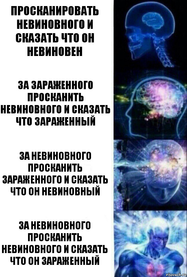 Просканировать невиновного и сказать что он невиновен За зараженного просканить невиновного и сказать что зараженный За невиновного просканить зараженного и сказать что он невиновный За невиновного просканить невиновного и сказать что он зараженный, Комикс  Сверхразум