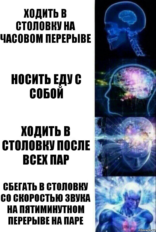 Ходить в столовку на часовом перерыве Носить еду с собой Ходить в столовку после всех пар Сбегать в столовку со скоростью звука на пятиминутном перерыве на паре, Комикс  Сверхразум