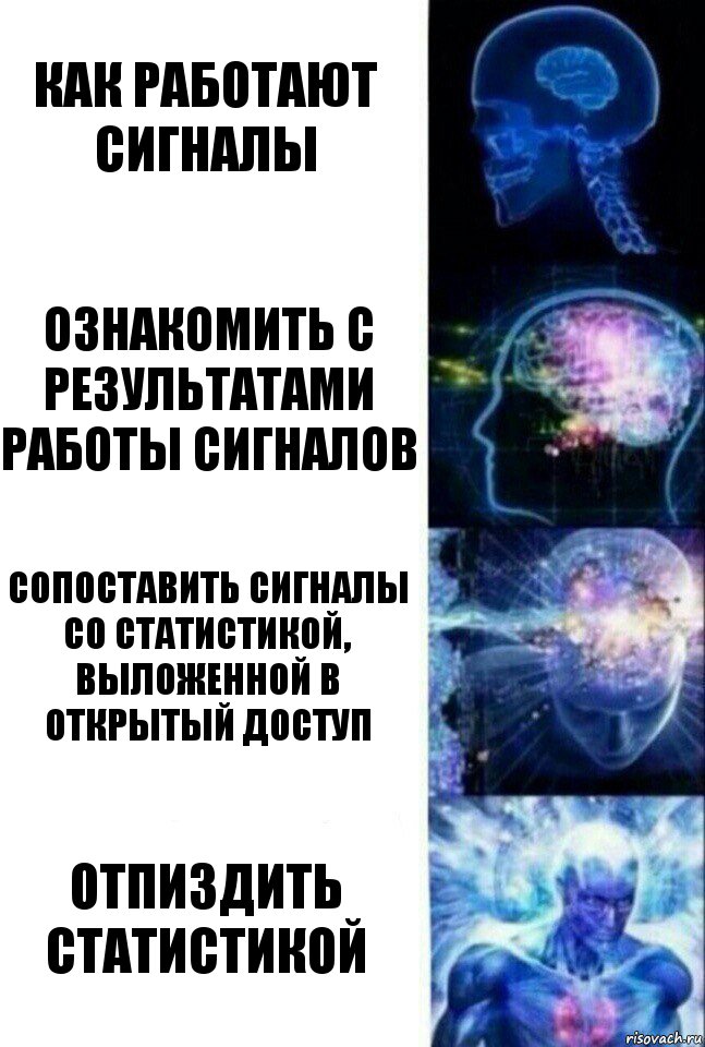 как работают сигналы Ознакомить с результатами работы сигналов Сопоставить сигналы со статистикой, выложенной в открытый доступ Отпиздить статистикой, Комикс  Сверхразум
