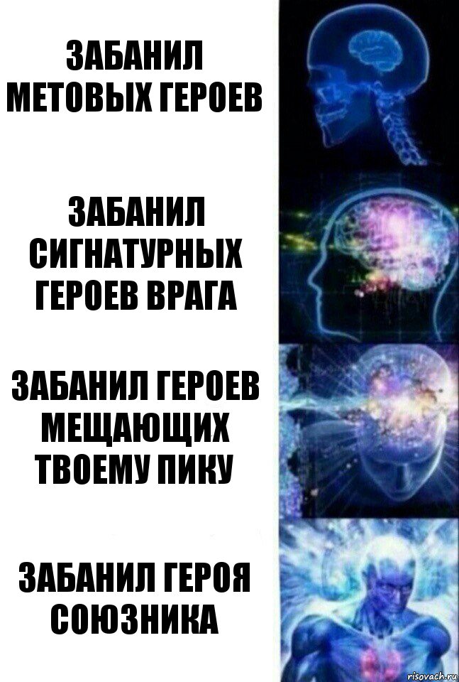 Забанил метовых героев Забанил сигнатурных героев врага Забанил героев мещающих твоему пику Забанил героя союзника, Комикс  Сверхразум