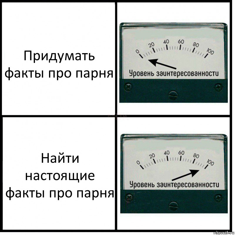 Придумать факты про парня Найти настоящие факты про парня, Комикс Уровень заинтересованности