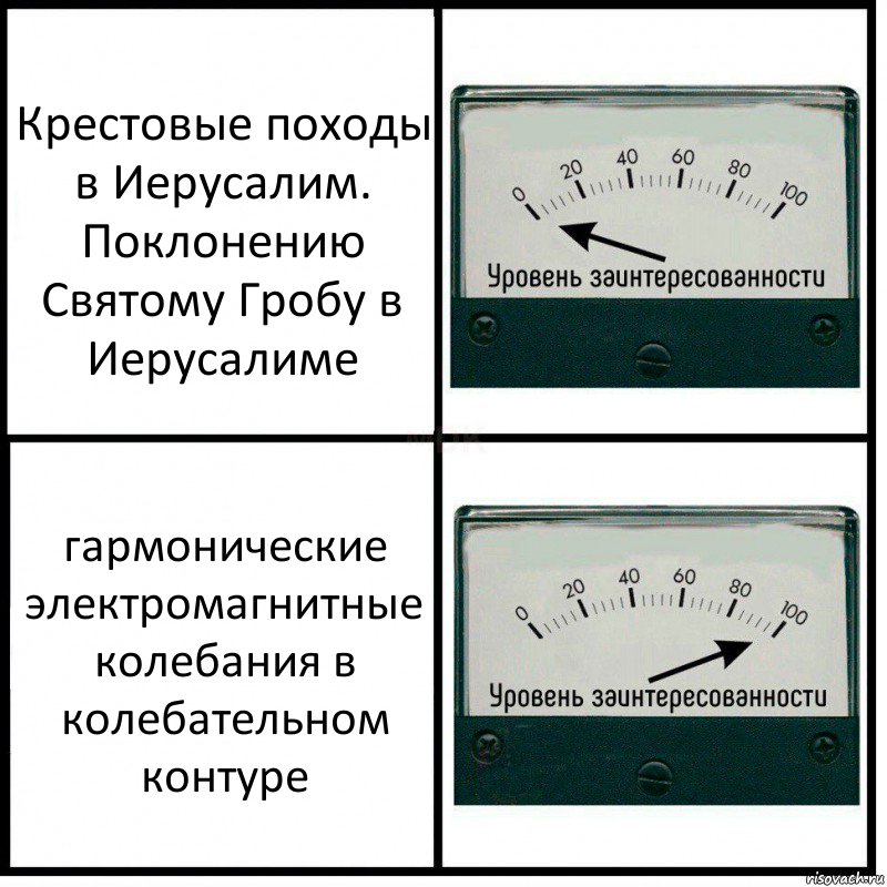 Крестовые походы в Иерусалим. Поклонению Святому Гробу в Иерусалиме гармонические электромагнитные колебания в колебательном контуре, Комикс Уровень заинтересованности