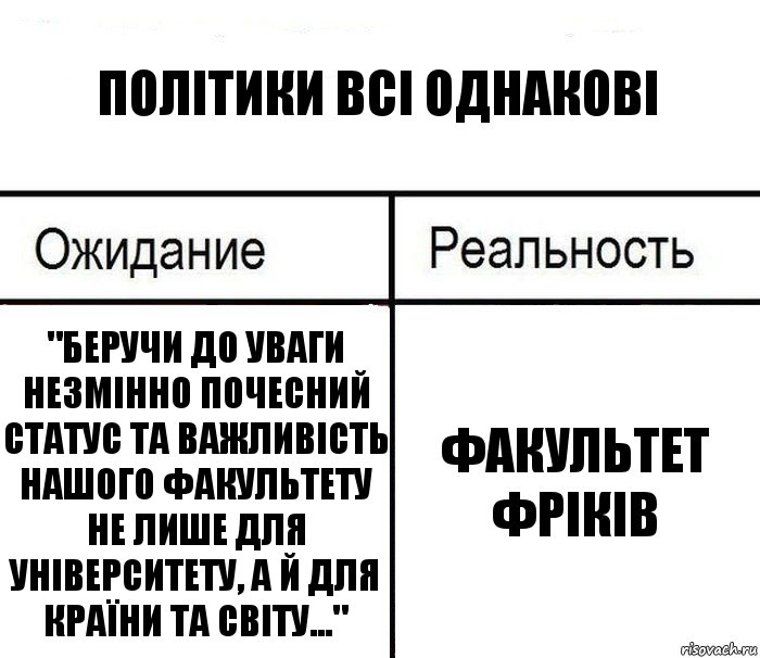 Політики всі однакові "Беручи до уваги незмінно почесний статус та важливість нашого факультету не лише для університету, а й для країни та світу..." Факультет фріків