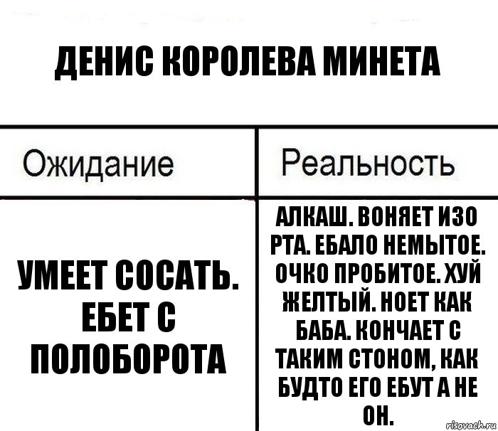 Денис КОролева минета Умеет сосать. Ебет с полоборота Алкаш. Воняет изо рта. Ебало немытое. Очко пробитое. Хуй желтый. Ноет как баба. Кончает с таким стоном, как будто его ебут а не он.