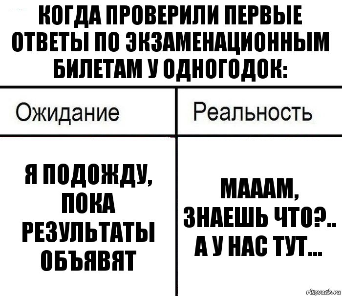 Когда проверили первые ответы по экзаменационным билетам у одногодок: Я подожду, пока результаты объявят Мааам, знаешь что?.. А у нас тут..., Комикс  Ожидание - реальность