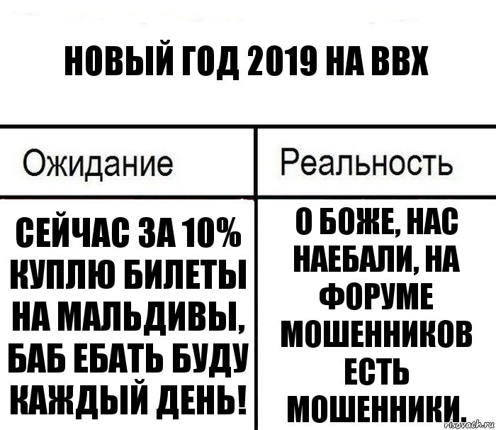 Новый год 2019 на ВВХ Сейчас за 10% куплю билеты на Мальдивы, баб ебать буду каждый день! О боже, нас наебали, на форуме мошенников есть мошенники., Комикс  Ожидание - реальность