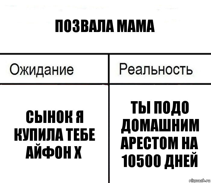 Позвала мама Сынок я купила тебе айфон x Ты Подо домашним арестом на 10500 дней, Комикс  Ожидание - реальность