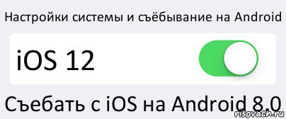 Настройки системы и съёбывание на Android iOS 12 Съебать с iOS на Android 8.0, Комикс Переключатель