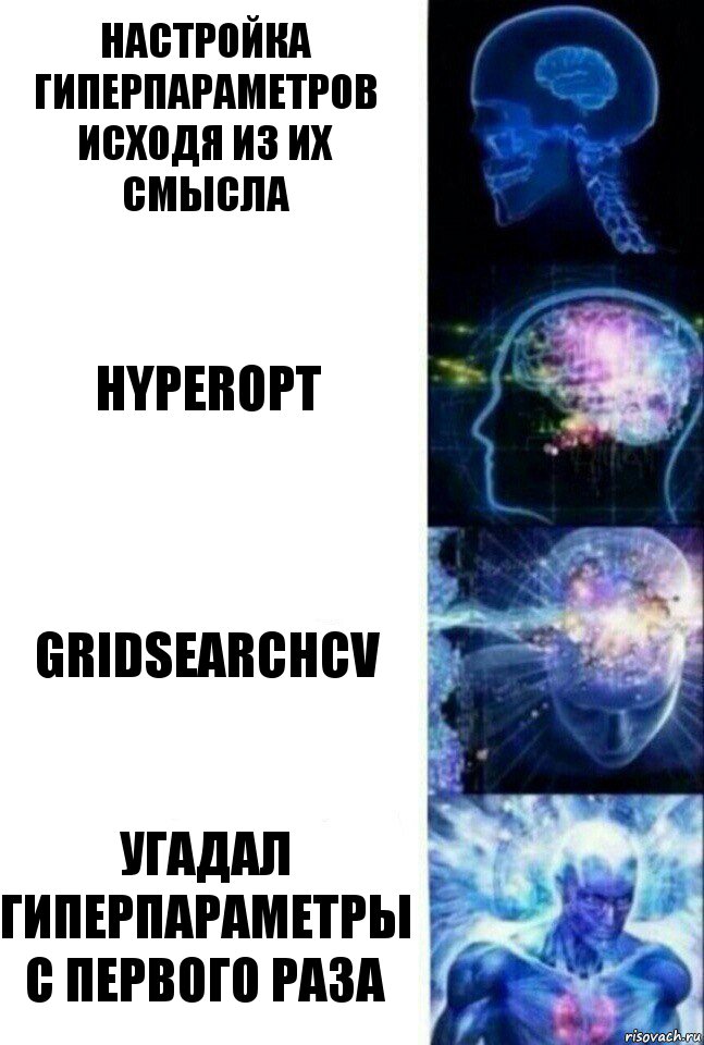 Настройка гиперпараметров исходя из их смысла hyperopt GridSearchCV угадал гиперпараметры с первого раза, Комикс  Сверхразум