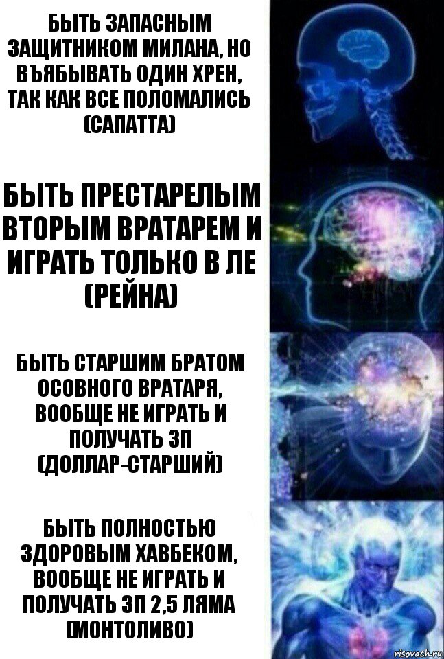 Быть запасным защитником Милана, но въябывать один хрен, так как все поломались (Сапатта) Быть престарелым вторым вратарем и играть только в ЛЕ (Рейна) Быть старшим братом осовного вратаря, вообще не играть и получать ЗП (Доллар-старший) Быть полностью здоровым хавбеком, вообще не играть и получать ЗП 2,5 ляма (Монтоливо), Комикс  Сверхразум