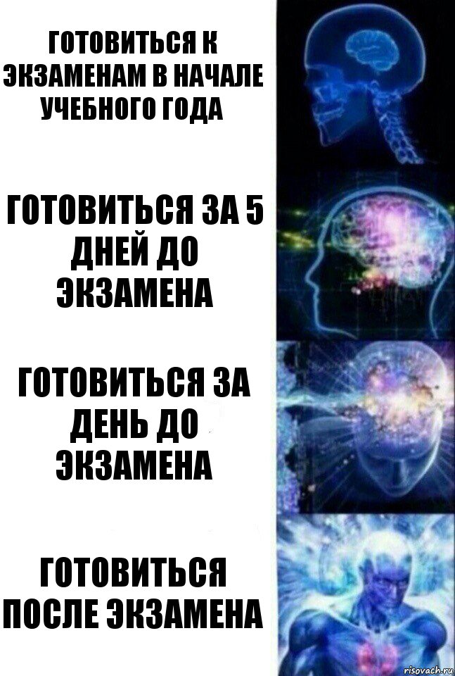 Готовиться к экзаменам в начале учебного года готовиться за 5 дней до экзамена готовиться за день до экзамена Готовиться после экзамена