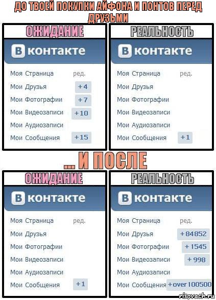 до твоей покупки айфона и понтов перед друзьми, Комикс  Ожидание реальность 2