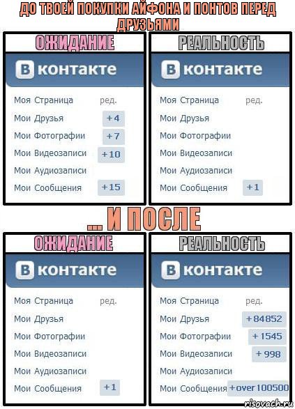 до твоей покупки айфона и понтов перед друзьями, Комикс  Ожидание реальность 2