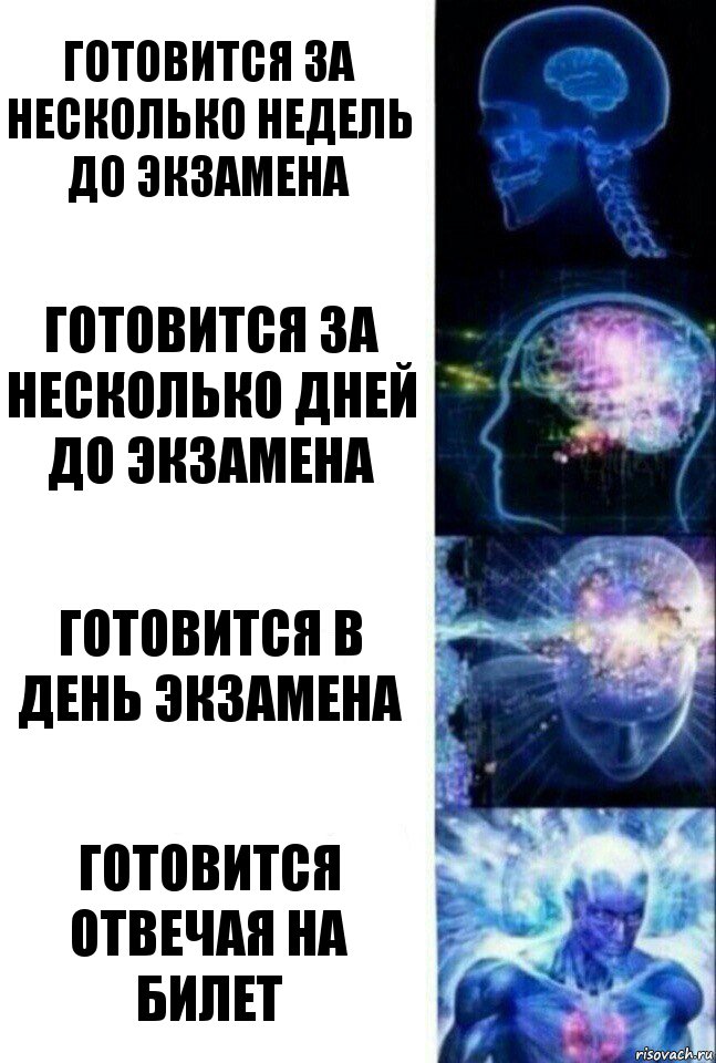 Готовится за несколько недель до экзамена Готовится за несколько дней до экзамена Готовится в день экзамена Готовится отвечая на билет, Комикс  Сверхразум