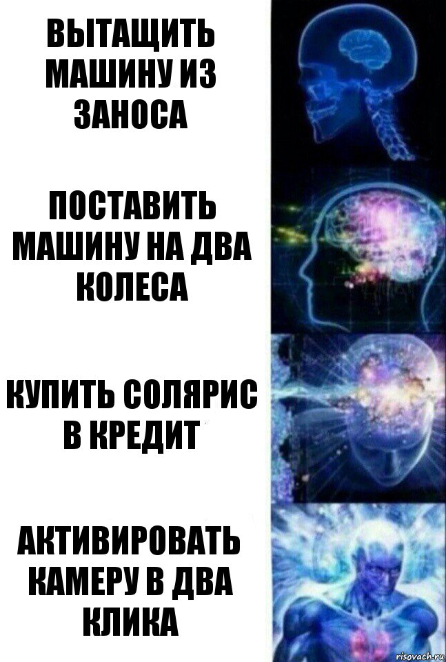 ВЫТАЩИТЬ МАШИНУ ИЗ ЗАНОСА ПОСТАВИТЬ МАШИНУ НА ДВА КОЛЕСА КУПИТЬ СОЛЯРИС В КРЕДИТ АКТИВИРОВАТЬ КАМЕРУ В ДВА КЛИКА, Комикс  Сверхразум