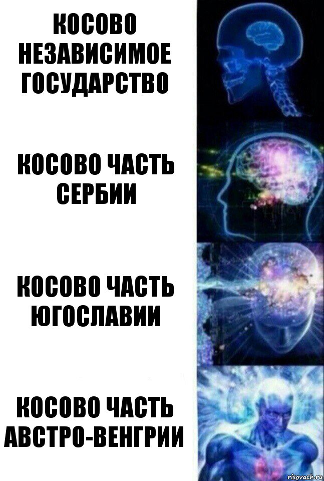 Косово независимое государство Косово часть Сербии Косово часть Югославии Косово часть Австро-Венгрии, Комикс  Сверхразум