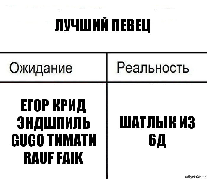 Лучший певец Егор крид эндшпиль gugo тимати rauf faik Шатлык из 6д, Комикс  Ожидание - реальность